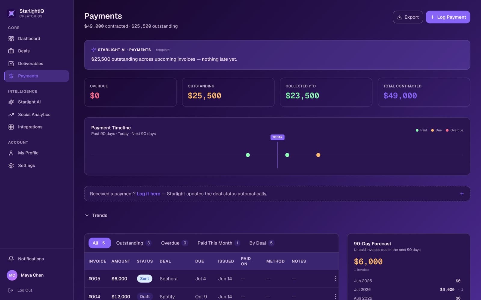 StarlightIQ Payments